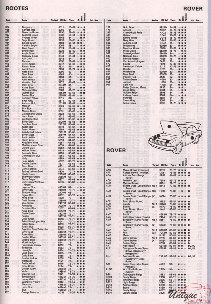 1969 - 1984 Rootes Paint Charts Autocolor 2